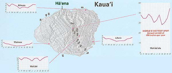 Kaua'i Rain Map