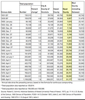 Population Data