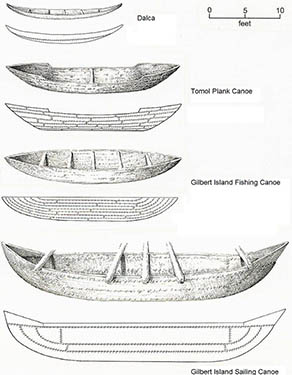 Boat Comparison